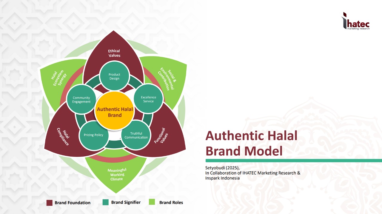 Authentic Halal Brand Framework by Dr Wahyu T Setyobudi in Collaboration of IHATEC Marketing Research and Inspark Indonesia