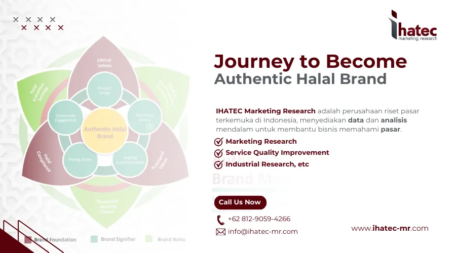 Journey to Become Authentic Halal Brand Membangun Nilai Halal sebagai DNA Bisnis